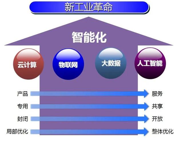 悲壮的工业:刚被贸易战围堵中国制造2025两年,又遭疫情美国要求企业撤离