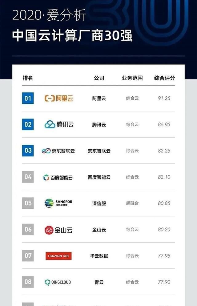 华为云连腾讯云、京东云、云、金山云都比不上?